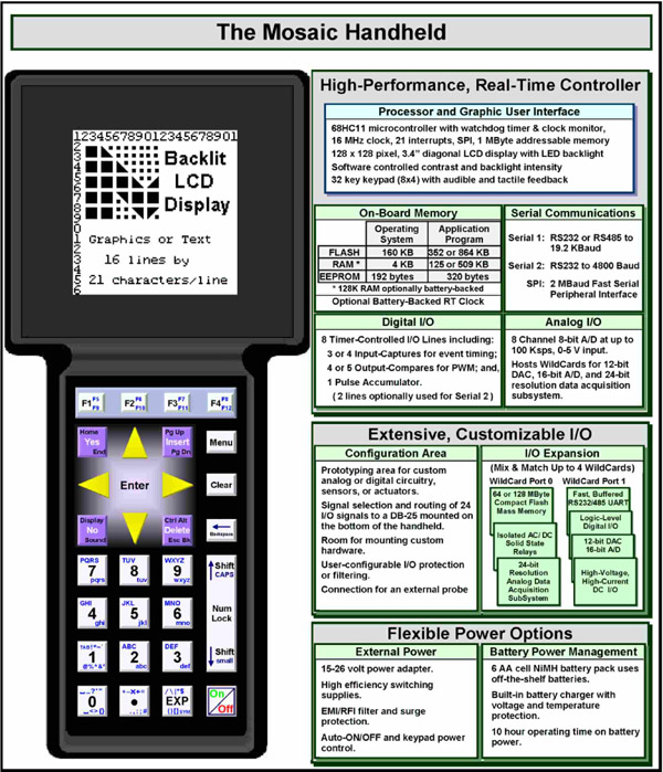 block diagram of Mosaic portable handheld instrument controller