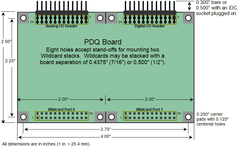 Microcontroller board physical dimensions