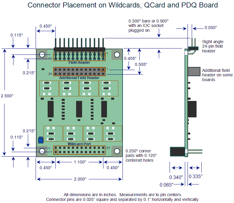Wildcard I/O Board showing precise positions of connector pins. 
