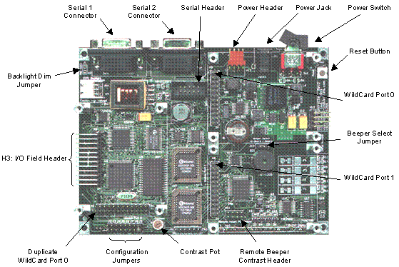 Motorola Microcontrollers