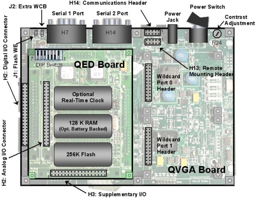gui-user-interface:qvga-lcd-touchscreen:instrument-control:qvga-diagram.jpg