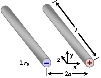 Two parallel electrodes conductivity cell using paraxial electrode geometry for measuring electrical conductance 