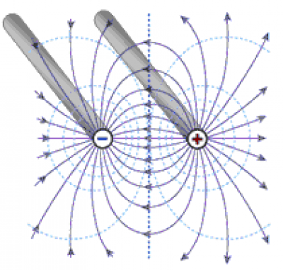 Electric field around paraxial electrodes (parallel wire electrodes)