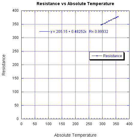 instrumentation:conductivity-meter:r-vs-t-1.png