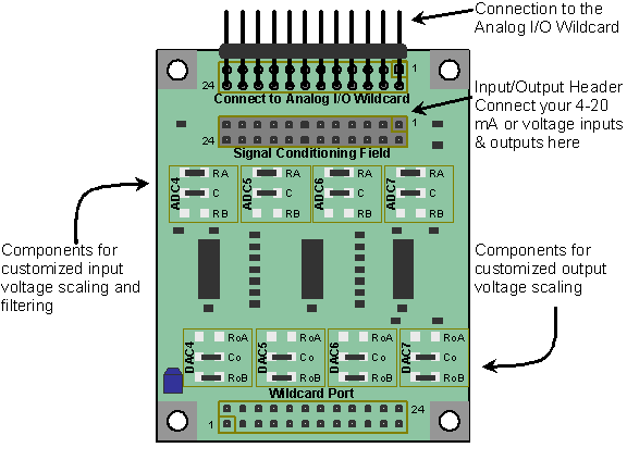 instrumentation:data-acquisition-signal-conditioning-amplifier-4-20-ma:sic-default-components.gif