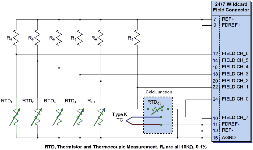 Connecting multiple RTDs, thermistors, and thermocouples with cold junction compensation to an A/D board